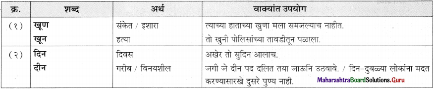 Maharashtra-Board-Class-11-Marathi-Yuvakbharati-Solutions-Bhag-5.5-शब्दभेद-16