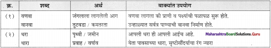 Maharashtra-Board-Class-11-Marathi-Yuvakbharati-Solutions-Bhag-5.5-शब्दभेद-18