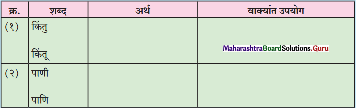 Maharashtra-Board-Class-11-Marathi-Yuvakbharati-Solutions-Bhag-5.5-शब्दभेद-2