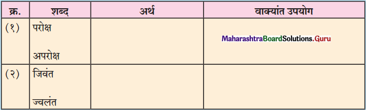 Maharashtra-Board-Class-11-Marathi-Yuvakbharati-Solutions-Bhag-5.5-शब्दभेद-3