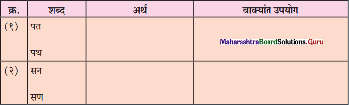 Maharashtra-Board-Class-11-Marathi-Yuvakbharati-Solutions-Bhag-5.5-शब्दभेद-4