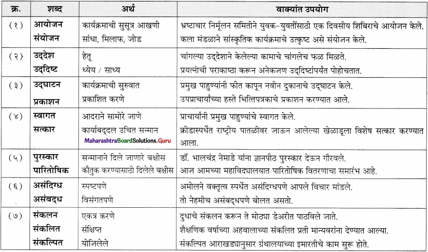 Maharashtra-Board-Class-11-Marathi-Yuvakbharati-Solutions-Bhag-5.5-शब्दभेद-8