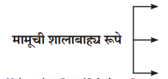 Maharashtra-Board-Class-11-Marathi-Yuvakbharati-Solutions-Chapter-1-मामू-2