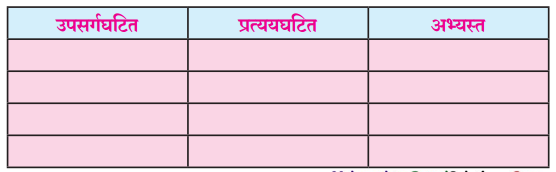 Maharashtra-Board-Class-11-Marathi-Yuvakbharati-Solutions-Chapter-1-मामू-5
