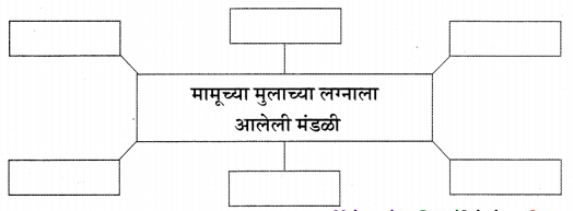 Maharashtra-Board-Class-11-Marathi-Yuvakbharati-Solutions-Chapter-1-मामू-6