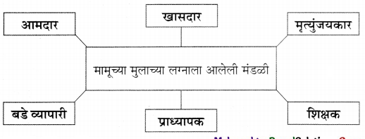 Maharashtra-Board-Class-11-Marathi-Yuvakbharati-Solutions-Chapter-1-मामू-7