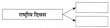 Maharashtra-Board-Class-11-Marathi-Yuvakbharati-Solutions-Chapter-1-मामू-8