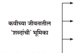 Maharashtra-Board-Class-11-Marathi-Yuvakbharati-Solutions-Chapter-10-शब्द-2