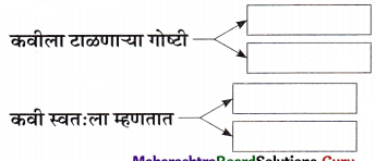 Maharashtra-Board-Class-11-Marathi-Yuvakbharati-Solutions-Chapter-10-शब्द-3