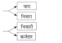 Maharashtra-Board-Class-11-Marathi-Yuvakbharati-Solutions-Chapter-10-शब्द-4