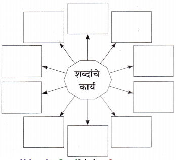 Maharashtra-Board-Class-11-Marathi-Yuvakbharati-Solutions-Chapter-10-शब्द-5