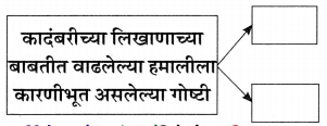 Maharashtra-Board-Class-11-Marathi-Yuvakbharati-Solutions-Chapter-11-वाङ्‌मयीन-लेण्याचा-शिल्पकार-15
