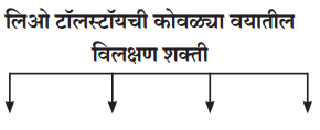 Maharashtra-Board-Class-11-Marathi-Yuvakbharati-Solutions-Chapter-11-वाङ्‌मयीन-लेण्याचा-शिल्पकार-3