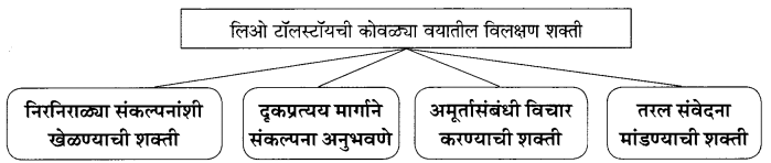 Maharashtra-Board-Class-11-Marathi-Yuvakbharati-Solutions-Chapter-11-वाङ्‌मयीन-लेण्याचा-शिल्पकार-7