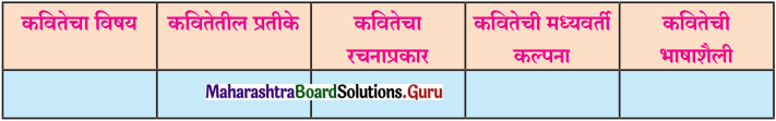 Maharashtra-Board-Class-11-Marathi-Yuvakbharati-Solutions-Chapter-12-पैंजण-2