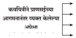 Maharashtra-Board-Class-11-Marathi-Yuvakbharati-Solutions-Chapter-2-प्राणसई-1