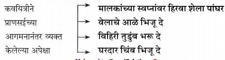 Maharashtra-Board-Class-11-Marathi-Yuvakbharati-Solutions-Chapter-2-प्राणसई-2