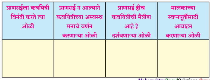 Maharashtra-Board-Class-11-Marathi-Yuvakbharati-Solutions-Chapter-2-प्राणसई-3