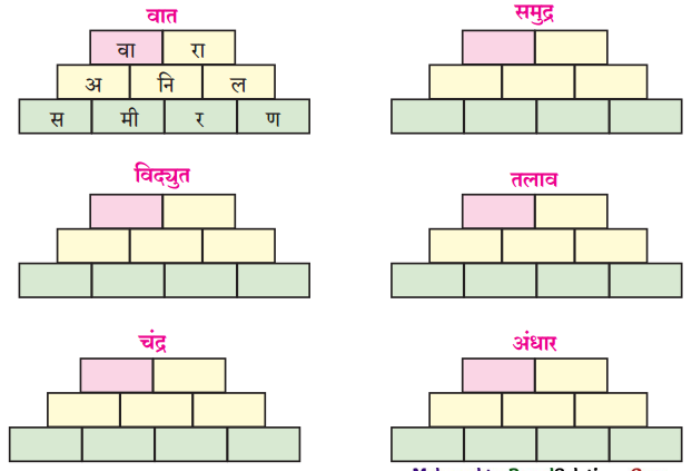 Maharashtra-Board-Class-11-Marathi-Yuvakbharati-Solutions-Chapter-2-प्राणसई-4