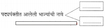 Maharashtra-Board-Class-11-Marathi-Yuvakbharati-Solutions-Chapter-2-प्राणसई-6
