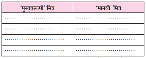 Maharashtra-Board-Class-11-Marathi-Yuvakbharati-Solutions-Chapter-3-अशी-पुस्तकं-1