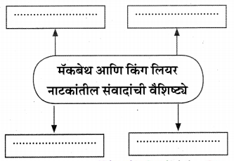 Maharashtra-Board-Class-11-Marathi-Yuvakbharati-Solutions-Chapter-3-अशी-पुस्तकं-10