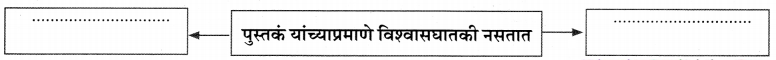 Maharashtra-Board-Class-11-Marathi-Yuvakbharati-Solutions-Chapter-3-अशी-पुस्तकं-14
