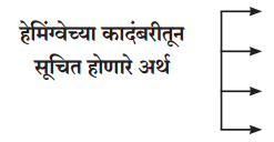 Maharashtra-Board-Class-11-Marathi-Yuvakbharati-Solutions-Chapter-3-अशी-पुस्तकं-2