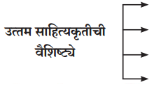 Maharashtra-Board-Class-11-Marathi-Yuvakbharati-Solutions-Chapter-3-अशी-पुस्तकं-3