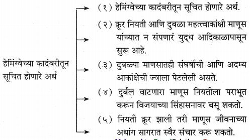 Maharashtra-Board-Class-11-Marathi-Yuvakbharati-Solutions-Chapter-3-अशी-पुस्तकं-5