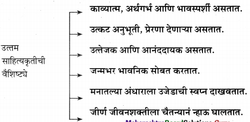 Maharashtra-Board-Class-11-Marathi-Yuvakbharati-Solutions-Chapter-3-अशी-पुस्तकं-6