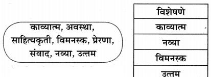 Maharashtra-Board-Class-11-Marathi-Yuvakbharati-Solutions-Chapter-3-अशी-पुस्तकं-7