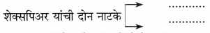 Maharashtra-Board-Class-11-Marathi-Yuvakbharati-Solutions-Chapter-3-अशी-पुस्तकं-8