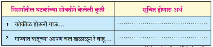 Maharashtra-Board-Class-11-Marathi-Yuvakbharati-Solutions-Chapter-4-झाडांच्या-मनात-जाऊ-1