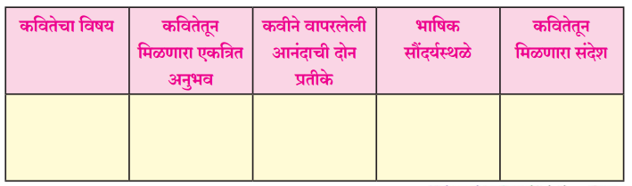 Maharashtra-Board-Class-11-Marathi-Yuvakbharati-Solutions-Chapter-4-झाडांच्या-मनात-जाऊ-2