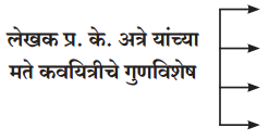 Maharashtra-Board-Class-11-Marathi-Yuvakbharati-Solutions-Chapter-5-परिमळ-1