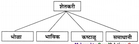 Maharashtra-Board-Class-11-Marathi-Yuvakbharati-Solutions-Chapter-5-परिमळ-10