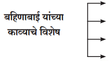 Maharashtra-Board-Class-11-Marathi-Yuvakbharati-Solutions-Chapter-5-परिमळ-2