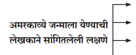 Maharashtra-Board-Class-11-Marathi-Yuvakbharati-Solutions-Chapter-5-परिमळ-3
