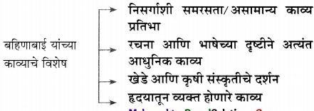 Maharashtra-Board-Class-11-Marathi-Yuvakbharati-Solutions-Chapter-5-परिमळ-5