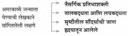 Maharashtra-Board-Class-11-Marathi-Yuvakbharati-Solutions-Chapter-5-परिमळ-6
