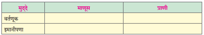 Maharashtra-Board-Class-11-Marathi-Yuvakbharati-Solutions-Chapter-5-परिमळ-8