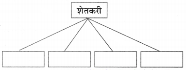 Maharashtra-Board-Class-11-Marathi-Yuvakbharati-Solutions-Chapter-5-परिमळ-9