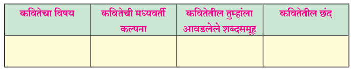 Maharashtra-Board-Class-11-Marathi-Yuvakbharati-Solutions-Chapter-6-दवांत-आलिस-भल्या-पहाटीं-1
