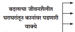Maharashtra-Board-Class-11-Marathi-Yuvakbharati-Solutions-Chapter-7-‘माणूस-बांधूया-2
