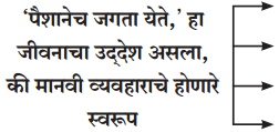 Maharashtra-Board-Class-11-Marathi-Yuvakbharati-Solutions-Chapter-7-‘माणूस-बांधूया-3