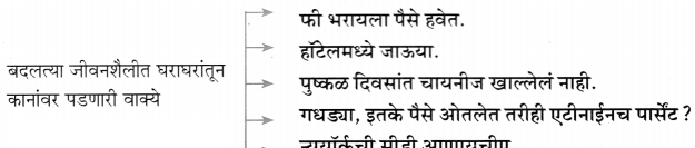 Maharashtra-Board-Class-11-Marathi-Yuvakbharati-Solutions-Chapter-7-‘माणूस-बांधूया-5