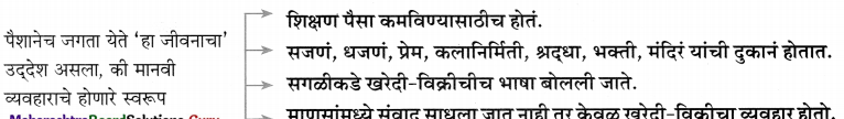 Maharashtra-Board-Class-11-Marathi-Yuvakbharati-Solutions-Chapter-7-‘माणूस-बांधूया-6