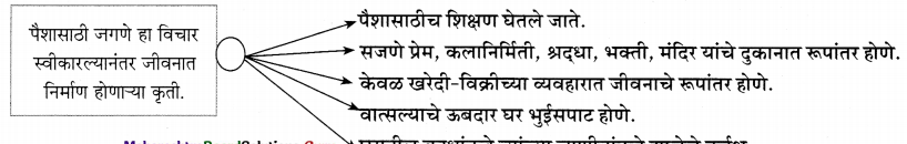 Maharashtra-Board-Class-11-Marathi-Yuvakbharati-Solutions-Chapter-7-‘माणूस-बांधूया-8