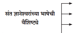 Maharashtra-Board-Class-11-Marathi-Yuvakbharati-Solutions-Chapter-8-ऐसीं-अक्षरें-रसिके-1